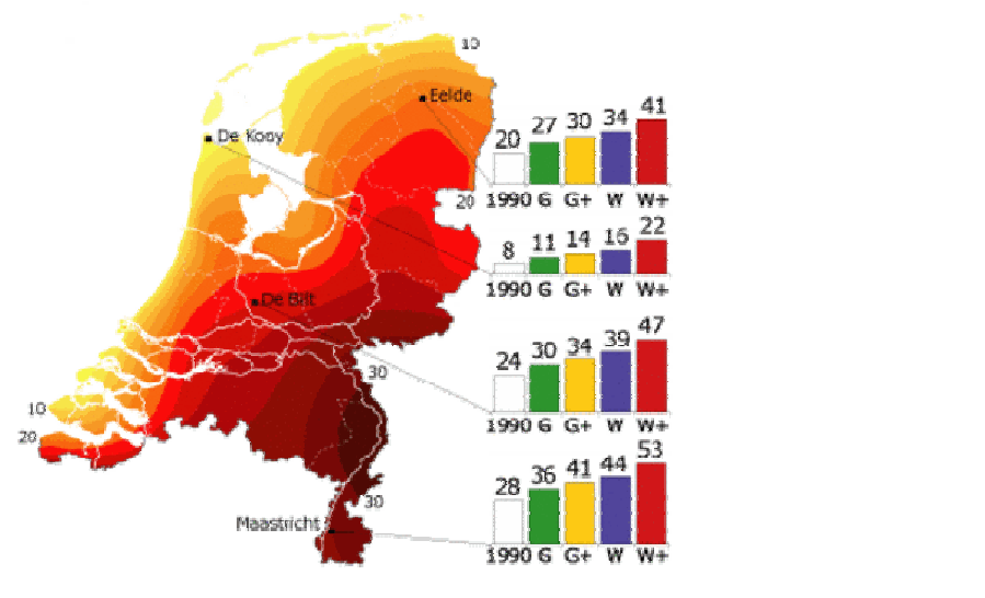 Klimaatverandering Nederland 2